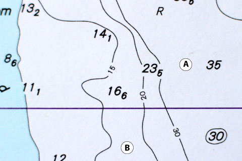 Contour Lines