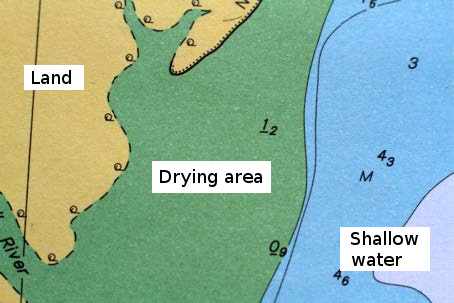 Drying area example